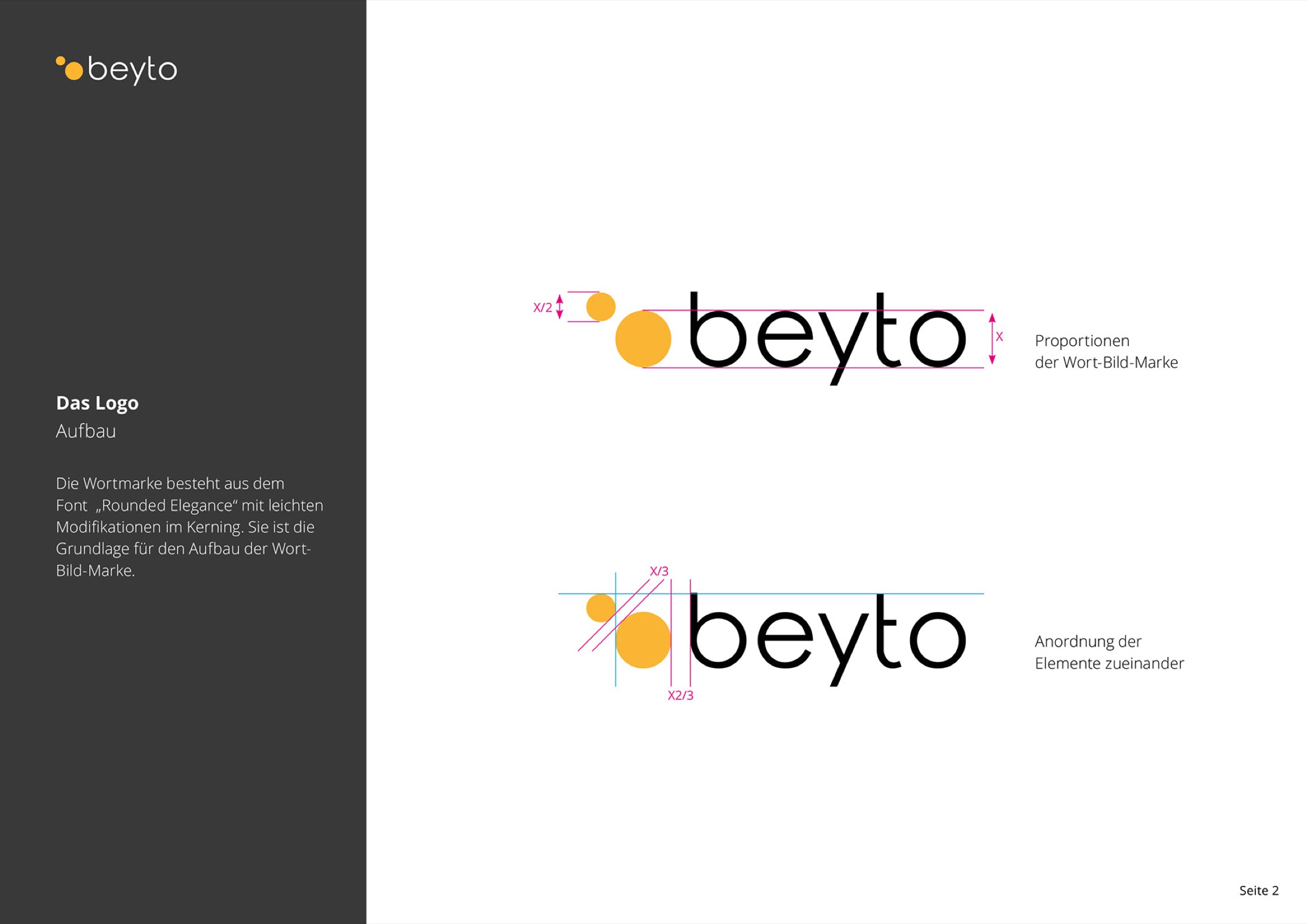 beyto — Identity System, view 2